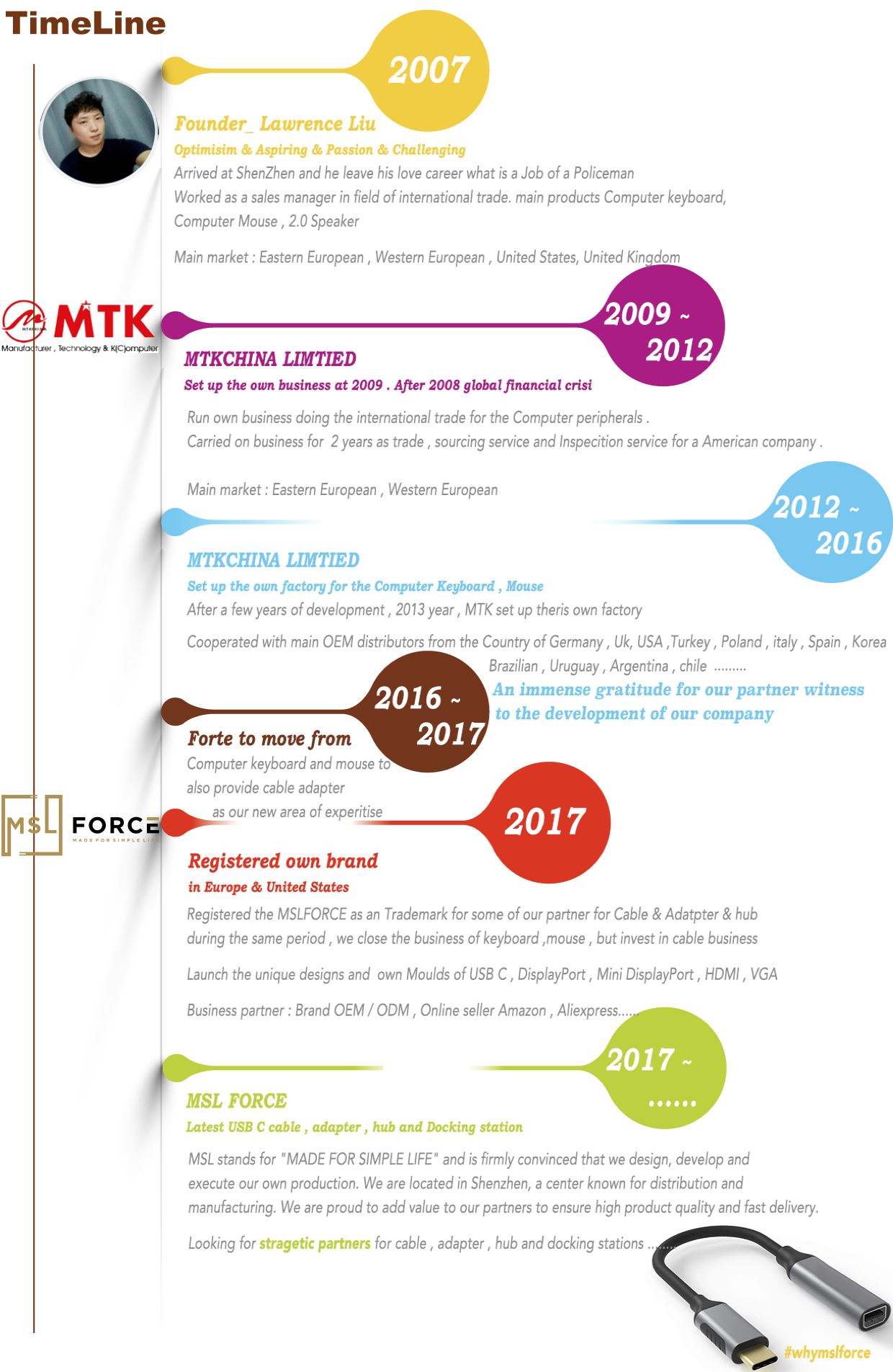Timeline-mslforce